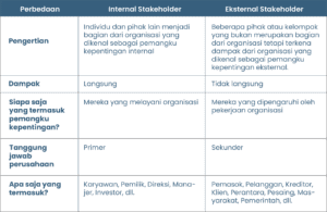 partisipasi pemangku kepentingan dalam proses pengambilan keputusan organisasi